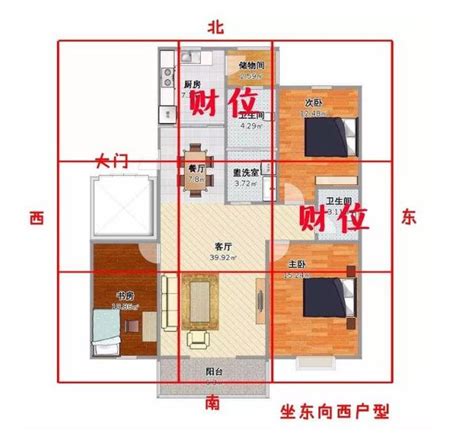 開門見財位|房間財位在哪裡？財位布置、禁忌快筆記，7重點輕鬆提升財。